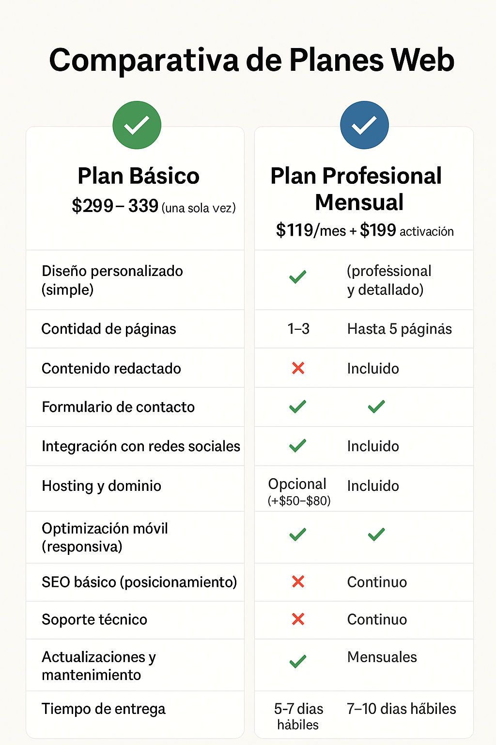 Precios de High Cloud 8